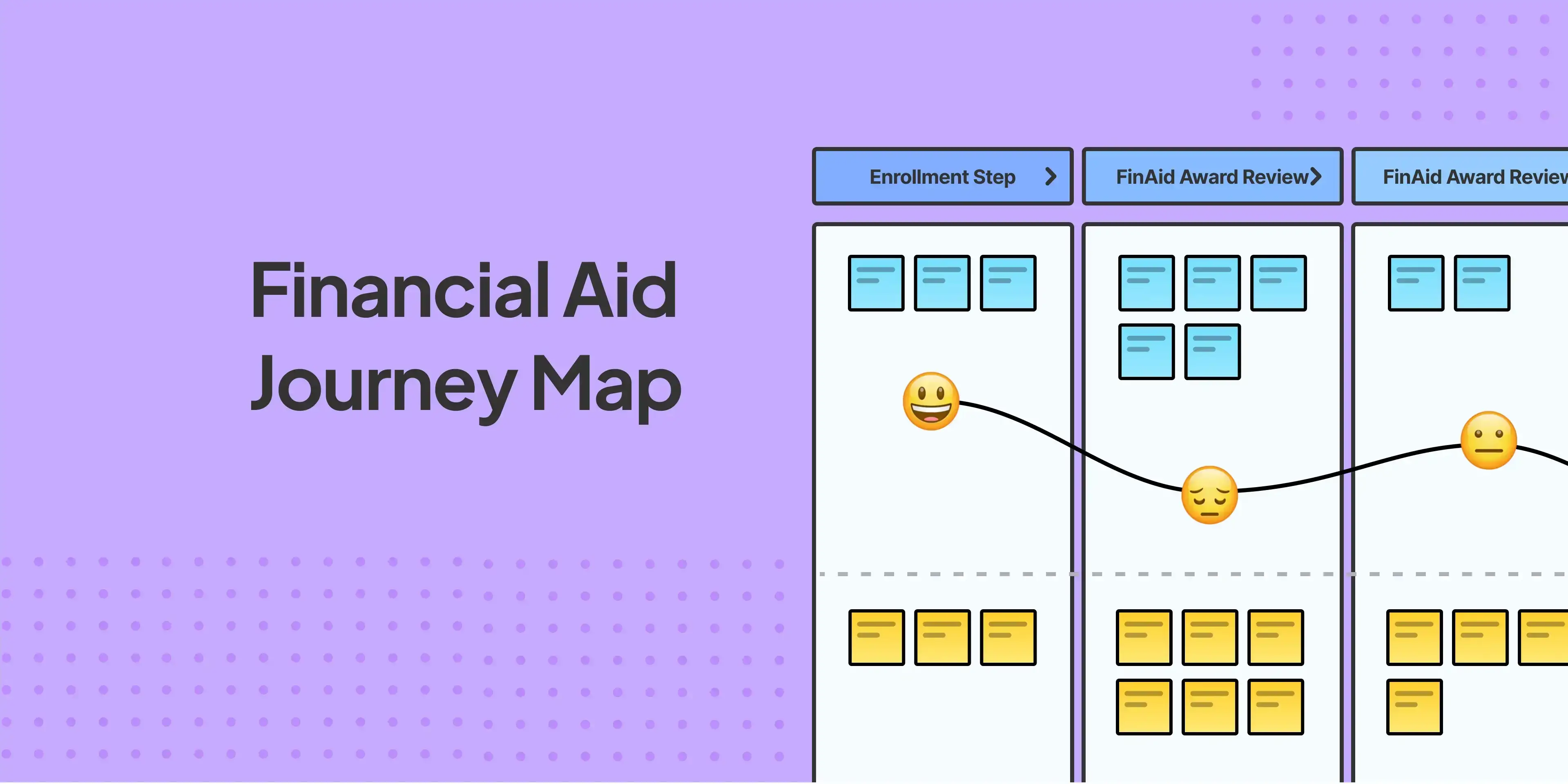 Journey mapping for Financial Aid