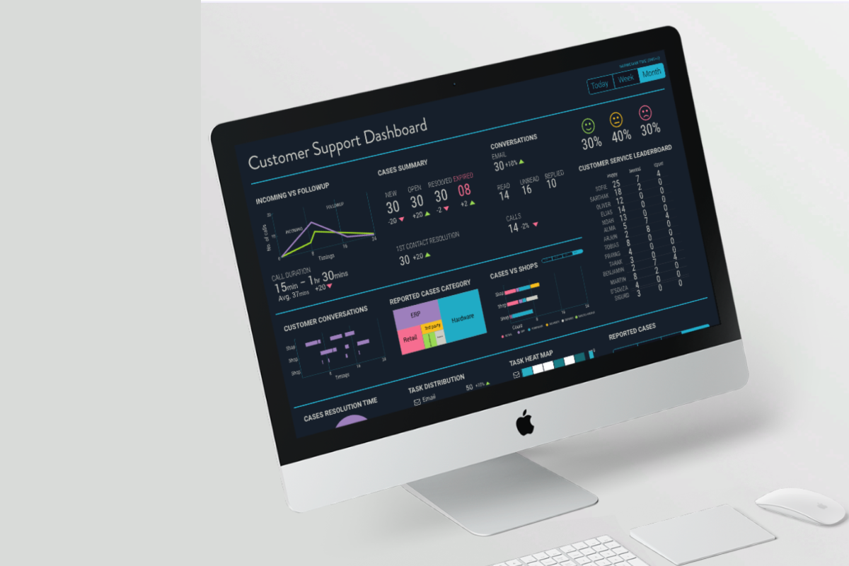Team performance Dashboard for Ream time support overview